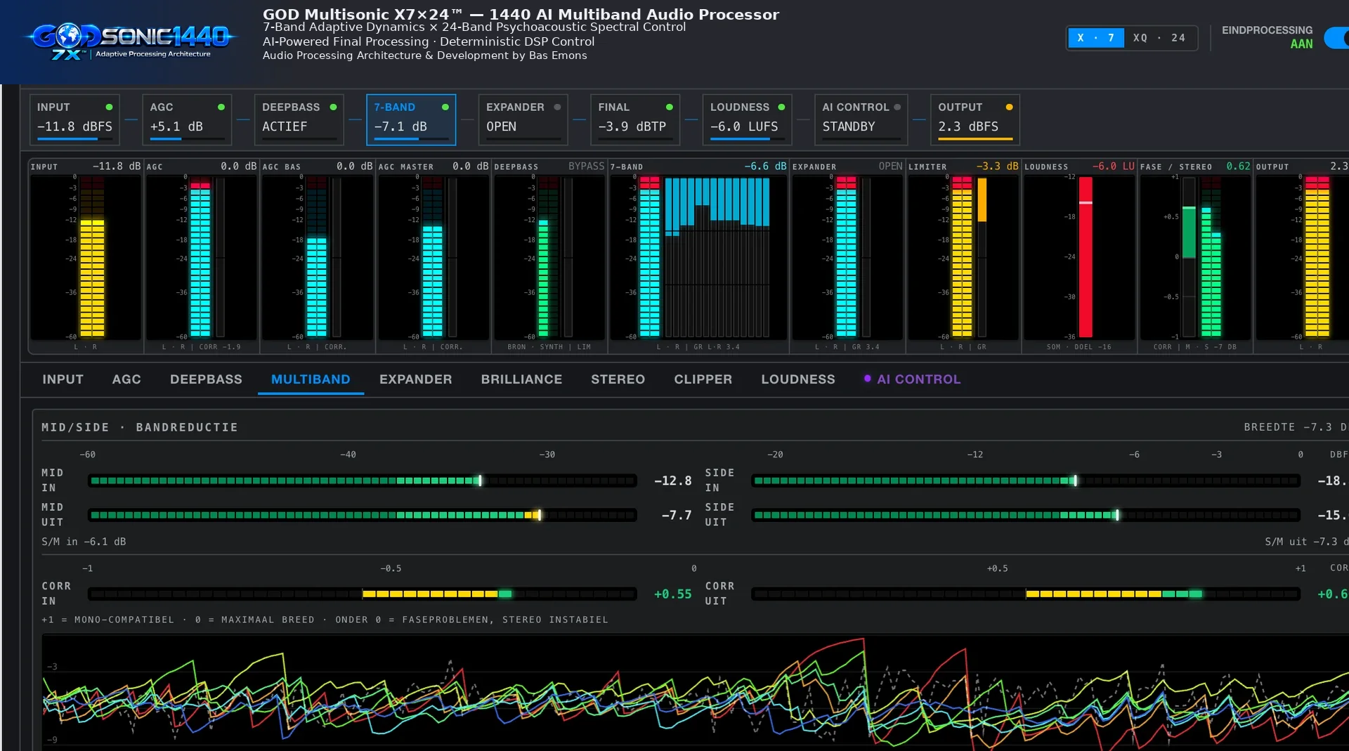 GOD Multisonic multiband processor: input, AGC, deepbass, 7-band, expander, limiter, loudness, stereo en output-meters met mid/side-bandreductie